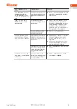 Preview for 35 page of Cleco NeoTek 30 Series Instruction Manual