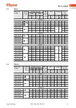 Preview for 37 page of Cleco NeoTek 30 Series Instruction Manual