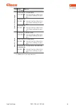 Preview for 45 page of Cleco NeoTek 30 Series Instruction Manual