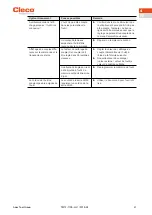 Preview for 47 page of Cleco NeoTek 30 Series Instruction Manual