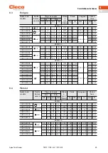 Preview for 49 page of Cleco NeoTek 30 Series Instruction Manual