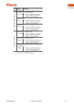 Preview for 57 page of Cleco NeoTek 30 Series Instruction Manual