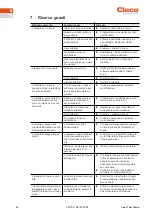 Preview for 58 page of Cleco NeoTek 30 Series Instruction Manual