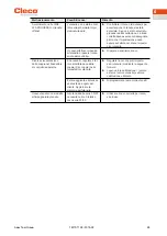 Preview for 59 page of Cleco NeoTek 30 Series Instruction Manual