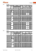 Preview for 61 page of Cleco NeoTek 30 Series Instruction Manual