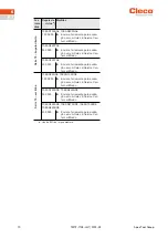 Preview for 70 page of Cleco NeoTek 30 Series Instruction Manual