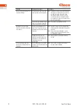 Preview for 72 page of Cleco NeoTek 30 Series Instruction Manual