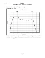 Preview for 30 page of Cleco TVP-100 Series Programming Manual