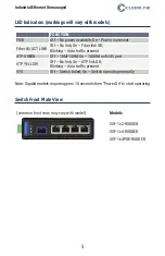 Предварительный просмотр 5 страницы Cleerline SSF-1x4POE-RUGGED Manual