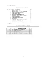 Preview for 24 page of Cleform Gilson 1200MP Operator'S Manual & Parts Manual