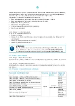 Предварительный просмотр 25 страницы Clemas & Co i-air PRO Parts And Service Manual