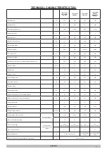 Preview for 6 page of Clemas & Co TENNANT T291 Operator'S Manual