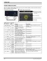 Preview for 28 page of Clemas & Co TENNANT T300 Operator'S Manual