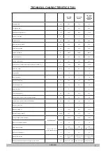 Preview for 8 page of Clemas & Co TENNANT T391 Translation Of Original Operator Manual