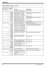 Preview for 34 page of Clemas & Co TENNANT T500 Operator'S Manual