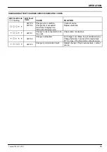 Preview for 35 page of Clemas & Co TENNANT T500 Operator'S Manual