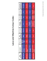 Предварительный просмотр 19 страницы Clemas & Co Tornado D70Mini Bowser Operator'S Manual