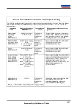 Preview for 27 page of Clements SUC84602 User Manual