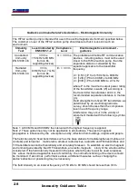 Preview for 28 page of Clements SUC84602 User Manual