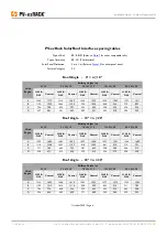 Preview for 25 page of Clenergy PV-ezRack ER-I-01 Planning And Installation Manual