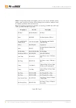 Preview for 36 page of Clenergy PV-ezRack ER-I-01 Planning And Installation Manual