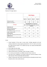 Предварительный просмотр 16 страницы Clenergy PV-ezRack PostMount 2-A Installation Manual