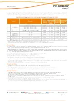 Предварительный просмотр 19 страницы Clenergy PV-ezRack PostMount 2-A Installation Manual