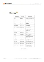 Preview for 17 page of Clenergy PV-ezRack SolarRoof SADL Bracket A1 Manual