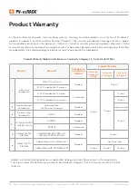 Preview for 24 page of Clenergy PV-ezRack SolarRoof SADL Bracket A1 Manual