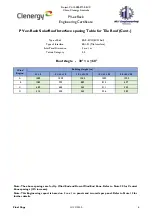 Preview for 33 page of Clenergy PV-ezRack SolarRoof Series Planning And Installation Manual