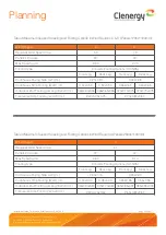 Preview for 4 page of Clenergy PV-ezRack SolarTerraceIII-A Planning And Installation