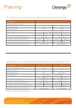 Preview for 5 page of Clenergy PV-ezRack SolarTerraceIII-A Planning And Installation