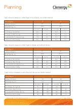 Preview for 9 page of Clenergy PV-ezRack SolarTerraceIII-A Planning And Installation