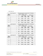 Preview for 6 page of Clenergy PV-ezRack SolarTripod Installation Manual