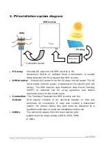 Предварительный просмотр 8 страницы Clenergy SPH15 Installation And Operation Manual