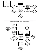 Preview for 17 page of Cleveland 24-CGM-200 Supplementary Manual