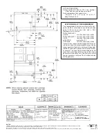 Preview for 2 page of Cleveland 42-CKGM-200 Specifications