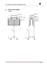 Предварительный просмотр 5 страницы Cleveland CE-400 Series Operation Manual