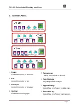 Предварительный просмотр 9 страницы Cleveland CE-400 Series Operation Manual