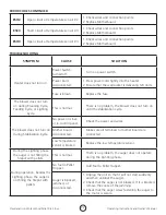 Preview for 22 page of Cleveland F500200 Operating Instructions And Owner'S Manual