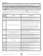 Предварительный просмотр 21 страницы Cleveland F500215 Operating Instructions And Owner'S Manual