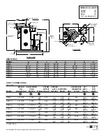 Preview for 2 page of Cleveland GFB-10 Specifications