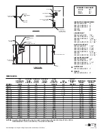 Preview for 2 page of Cleveland IBC-100 Specifications