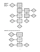 Preview for 34 page of Cleveland KCL-25-T Operator'S Manual