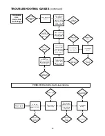 Предварительный просмотр 28 страницы Cleveland KGL-100 Operator'S Manual