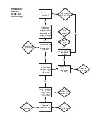 Preview for 33 page of Cleveland KGL-25 Operator'S Manual