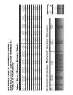 Preview for 77 page of Cleveland MKDL-100-T Operator'S Manual