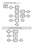 Preview for 50 page of Cleveland MKGL-100-T Operator'S Manual