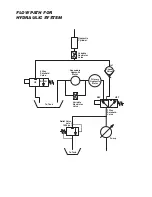 Preview for 51 page of Cleveland MKGL-100-T Operator'S Manual