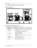 Preview for 19 page of Cleveland OES 10.10 mini Operator'S Manual, Use And Care Instructions